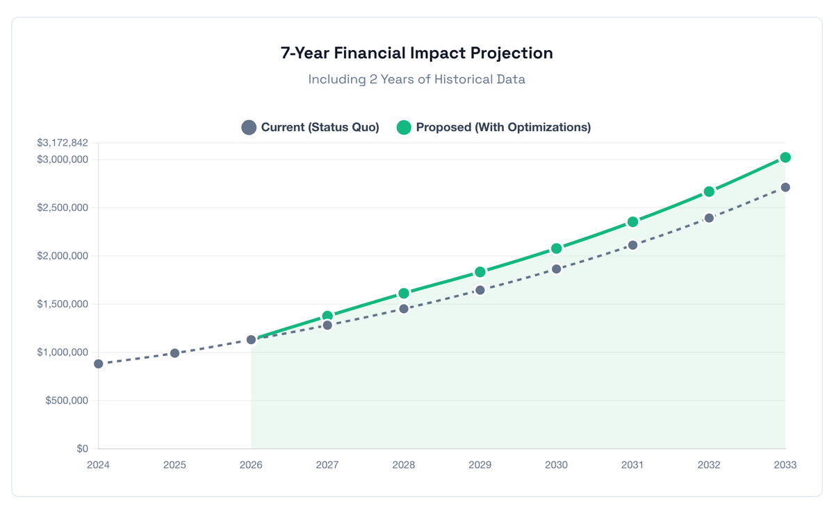 A $1.13M Mid-Atlantic Firm With a $188K/Year Profit Leak